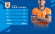 开云体育入口-官方：克雷桑当选中超第11轮最佳球员，双响帮助山东泰山客场取胜