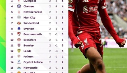 开云体育app-英超阿森纳热刺利物浦开局两连胜，枪手暂居榜首